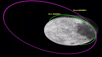 चंद्रमा से पृथ्वी की कक्षा में लौटा चंद्रयान-3 का प्रोपल्शन मॉड्यूल, इसरो ने बताया "घर वापसी"