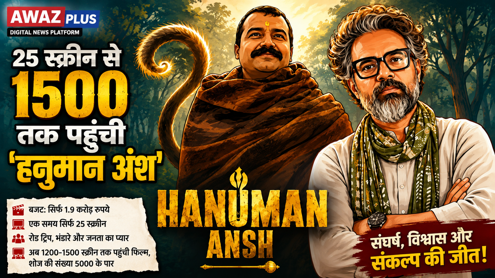 25 स्क्रीन से 1500 तक पहुंची ‘हनुमान अंश’,:1.9 करोड़ की फिल्म ने संघर्ष से बदली अपनी किस्मत
