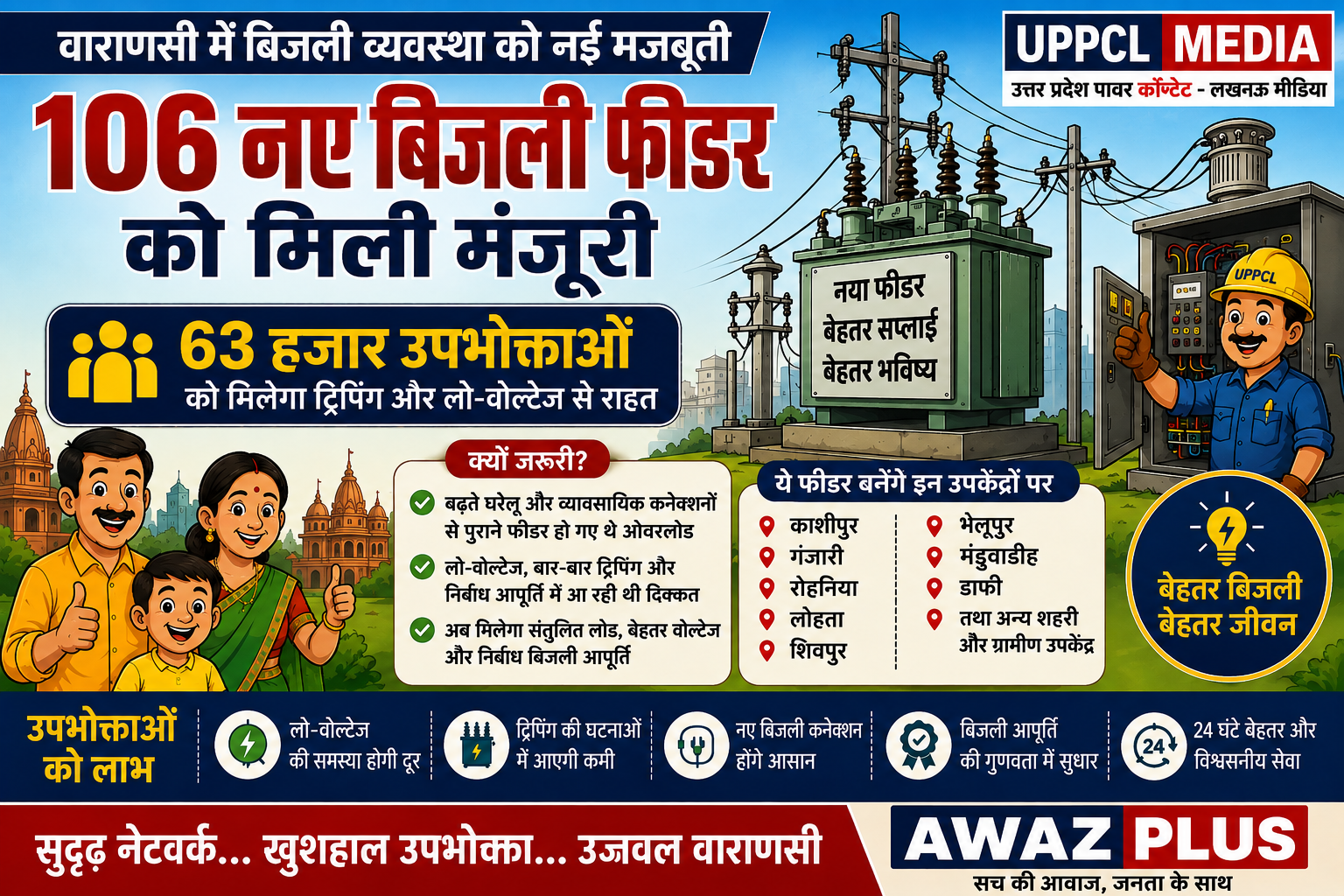 वाराणसी में 106 नए बिजली फीडरों को मिली:मंजूरी, 63 हजार उपभोक्ताओं को मिलेगा बेहतर विद्युत आपूर्ति का लाभ