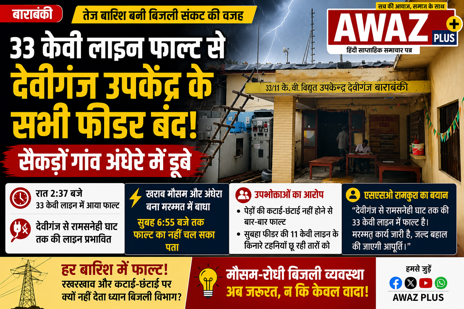 बाराबंकी में बारिश बनी बिजली संकट की वजह, 33 केवी लाइन फाल्ट से देवीगंज उपकेंद्र ठप, सैकड़ों गांव अंधेरे में