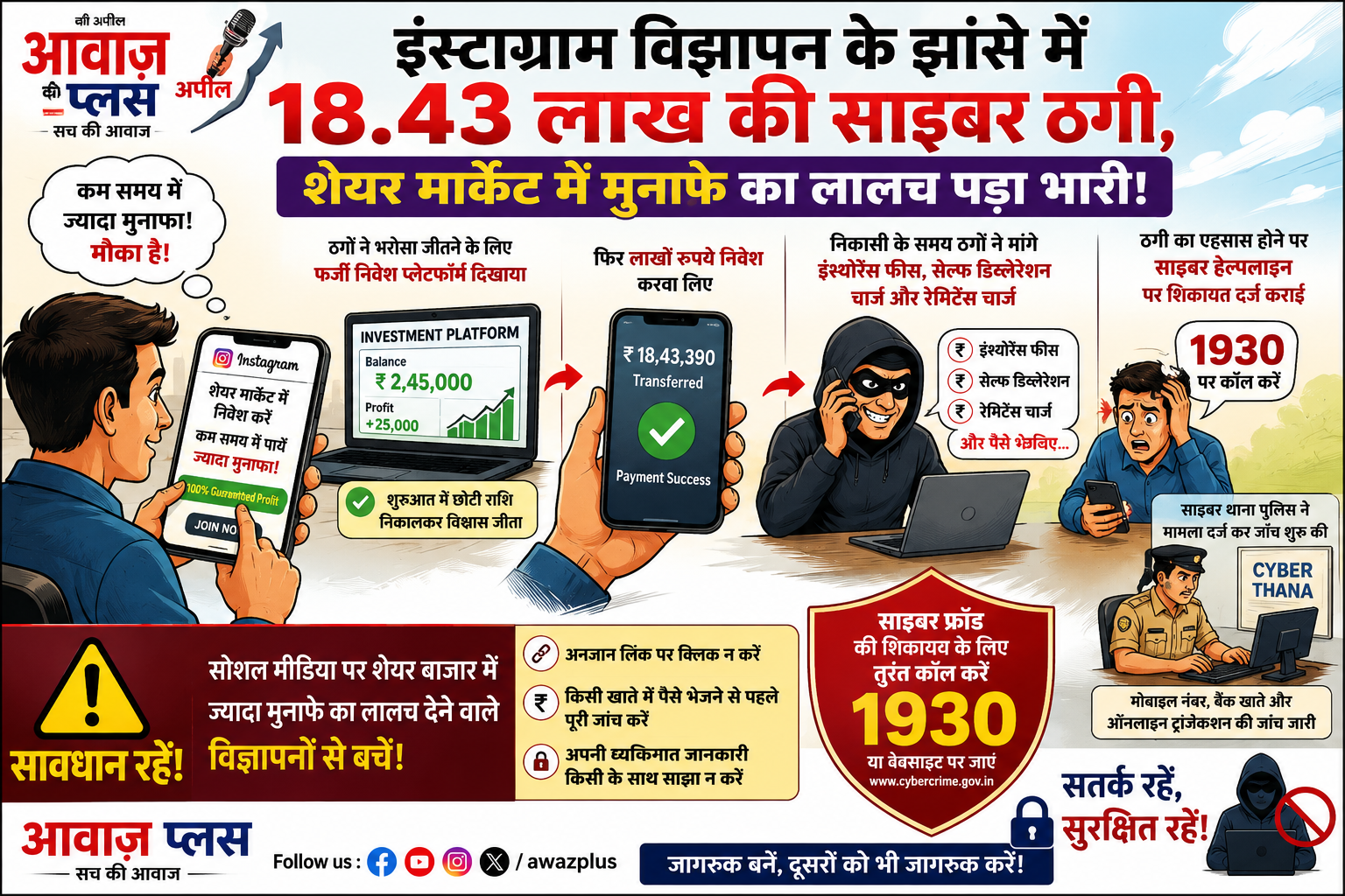 इंस्टाग्राम विज्ञापन के झांसे में 18.43 लाख की साइबर ठगी,:शेयर मार्केट में मुनाफे का लालच पड़ा भारी